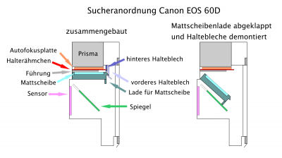 Sucheranordnung Canon EOS 60D